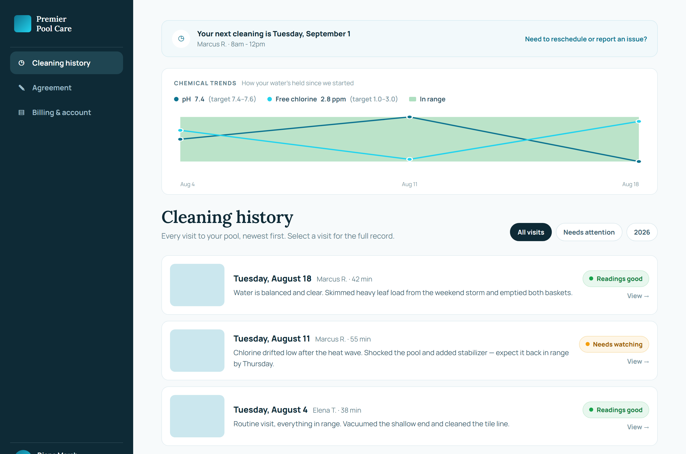 Customer portal screenshot showing a chemical trends chart and cleaning history list